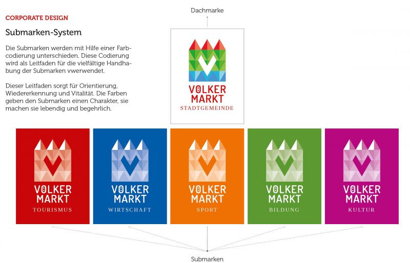 files/content_redakteur/Fotos/Voelkermarkt_3.jpg
